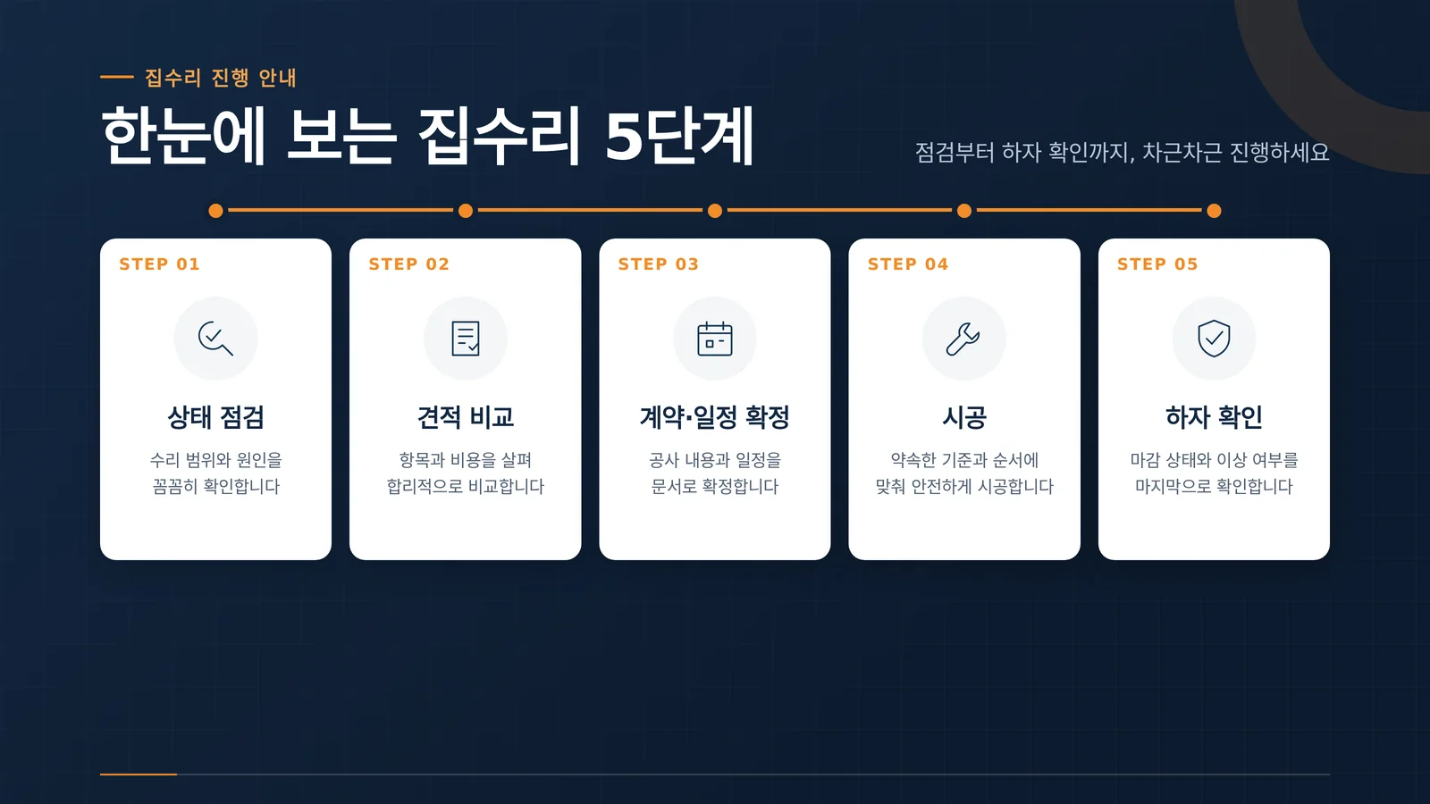 인천 집수리 절차 인포그래픽