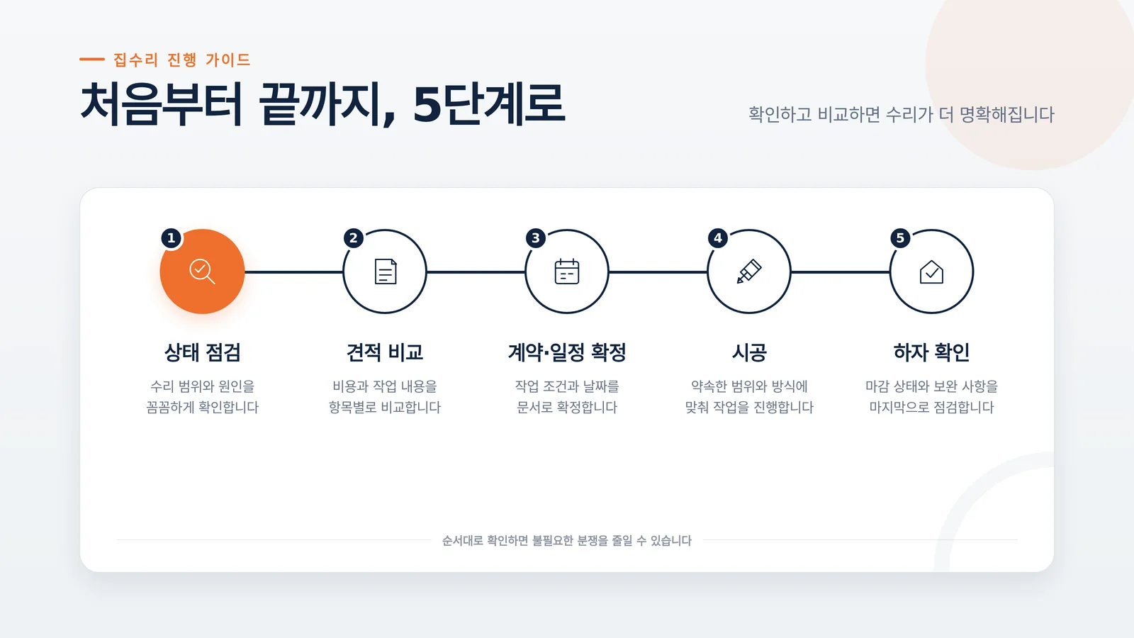 인천 집수리 절차 안내